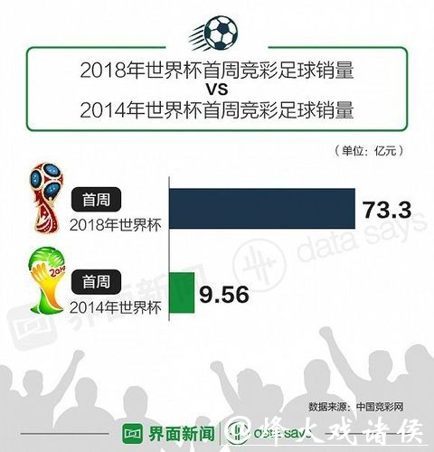 揭秘世界杯投注金额增长趋势与背后原因 揭秘世界杯投注金额增长趋势与背后原因