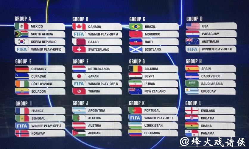 2026年美加墨世界杯比赛比分信息汇总分析 2026年美加墨世界杯比赛比分信息汇总分析